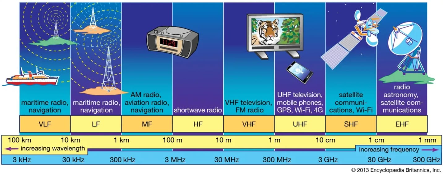 Spektrum Radio Frekuensi